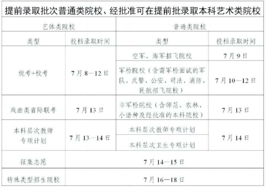 广东省2024年普通高校招生录取工作日程一览表