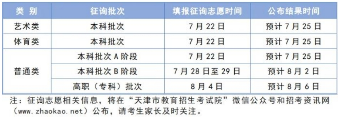 天津2024高考各批次征询志愿录取时间安排一览表