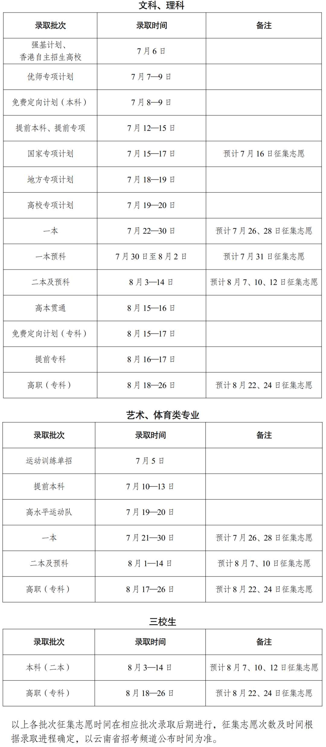 云南2024年普通高校招生录取时间一览表