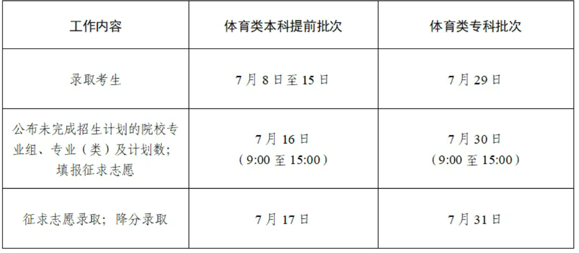 江苏省2024年普通高校招生录取批次及时间安排