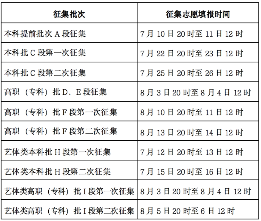 甘肃2024年高考征集志愿时间安排一览表