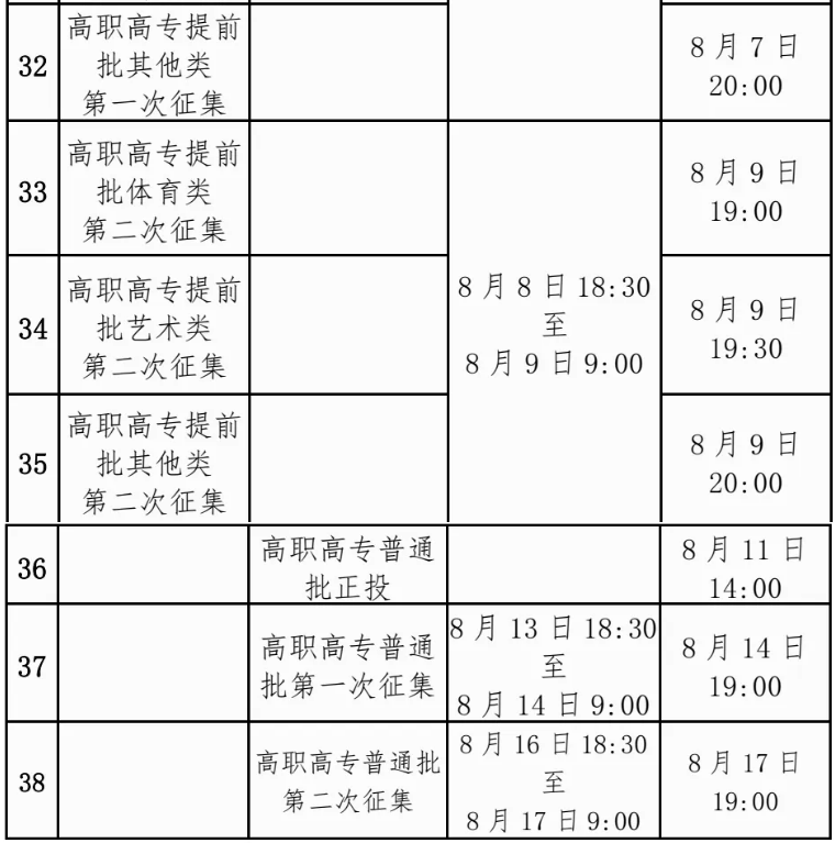 广西2024年普通高校招生录取日程一览表