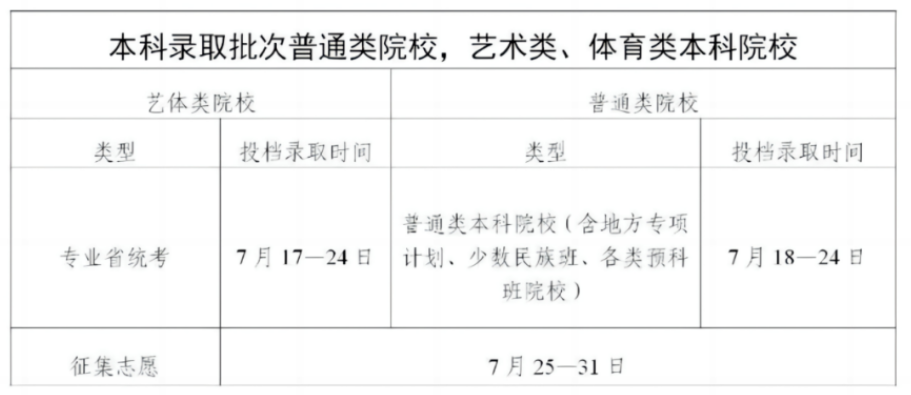 广东省2024年普通高校招生录取工作日程一览表