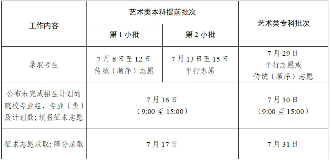 江苏省2024年普通高校招生录取批次及时间安排