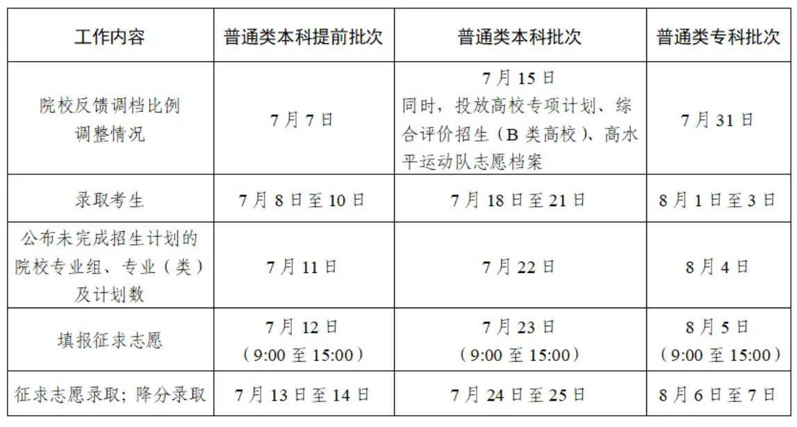 江苏省2024年普通高校招生录取批次及时间安排