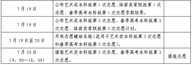 山东省2024年普通高校招生录取工作进程一览表