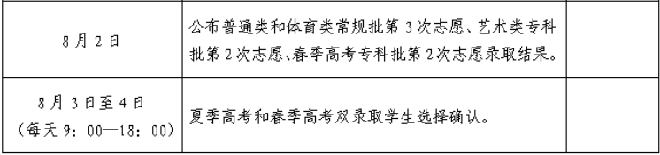 山东省2024年普通高校招生录取工作进程一览表