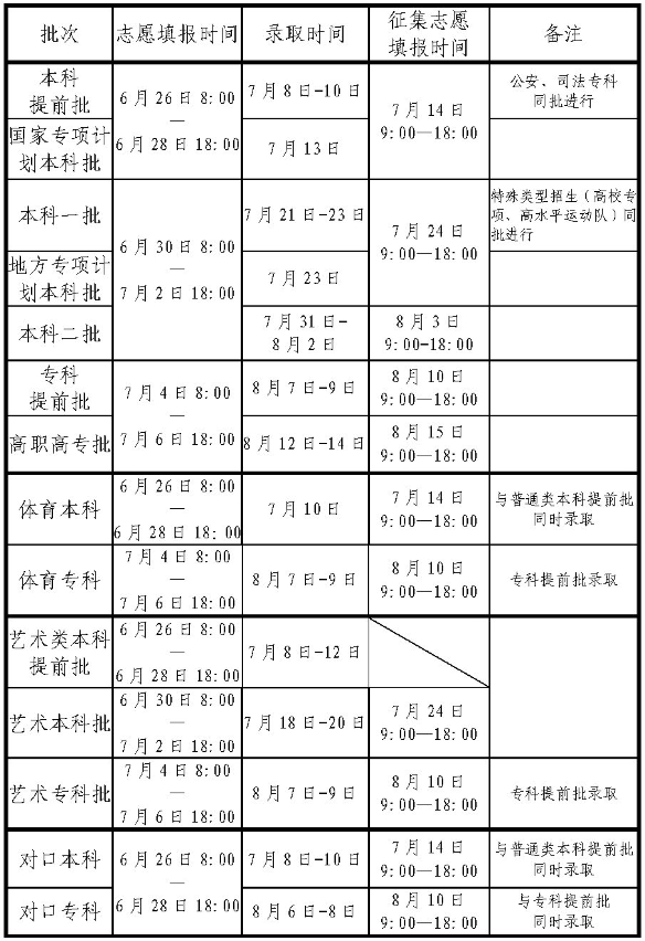 河南2024年高考征集志愿什么时候填报？