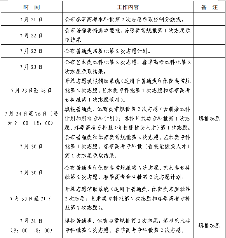 山东省2024年普通高校招生录取工作进程一览表