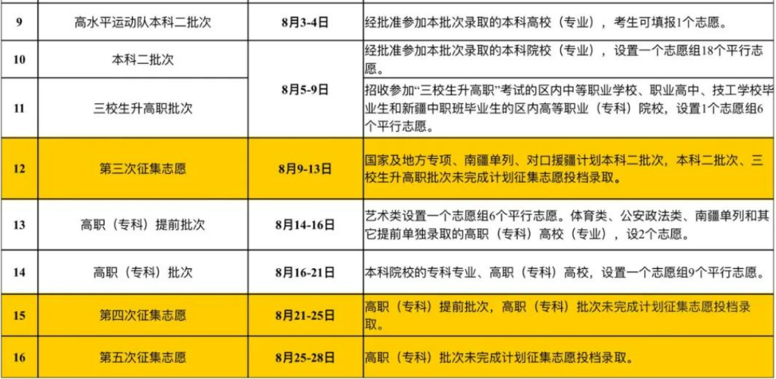 新疆自治区2024年普通高校招生录取工作将于7月10日开始