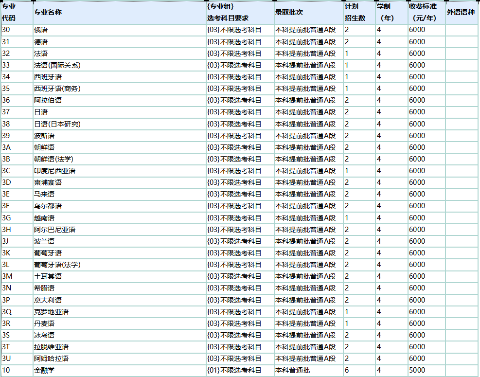 2024北京外国语大学在京招生专业及招生计划（含各专业收费标准）