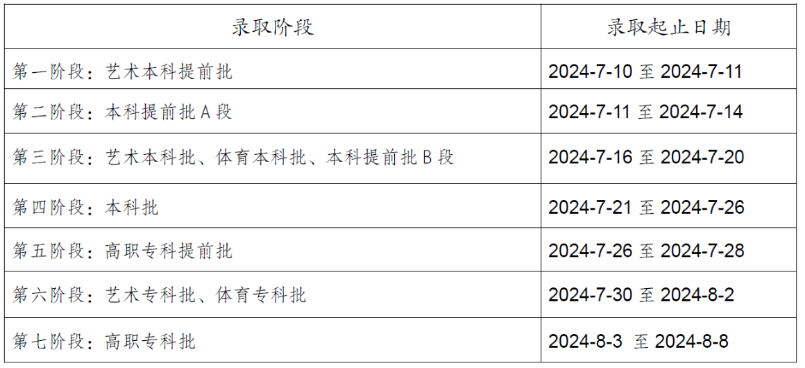 重庆市高考录取时间2024年具体时间表