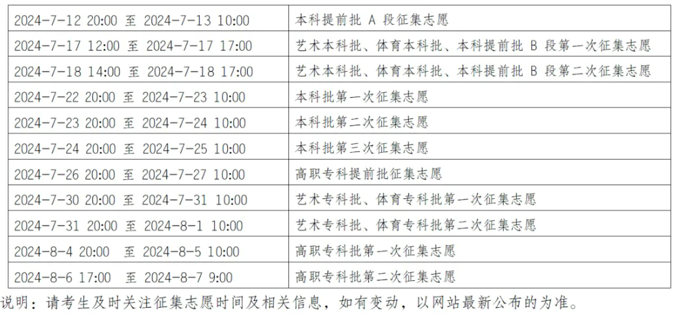 重庆2024年高考征集志愿什么时候报名（含截止时间）