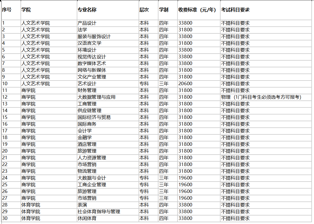 湖南涉外经济学院2023年各省录取分数线（含2024招生简章）