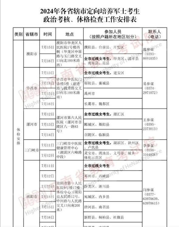 河南2024年定向军士政治考核和体检控制分数线