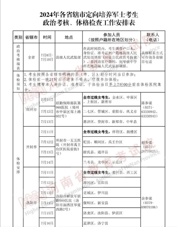 河南2024年定向军士政治考核和体检控制分数线