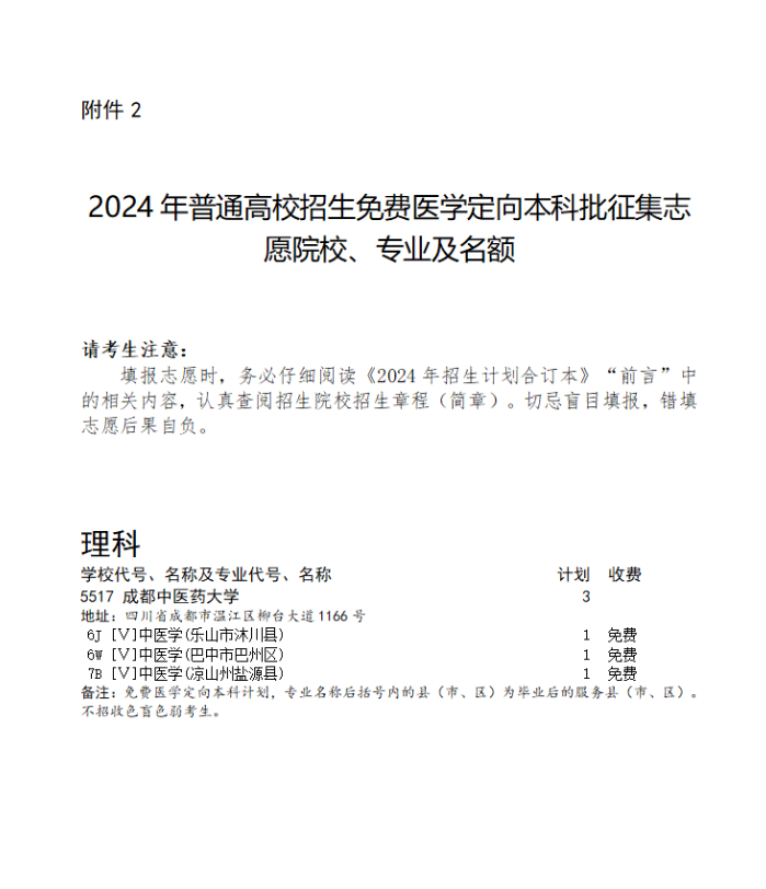 四川2024本科提前批国家专项及国家优师专项未完成计划院校征集志愿的通知