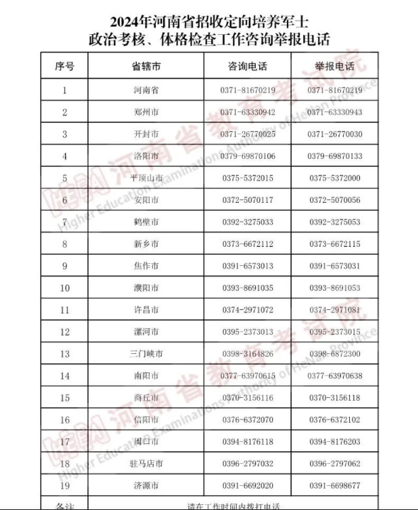 河南2024年定向军士政治考核和体检控制分数线