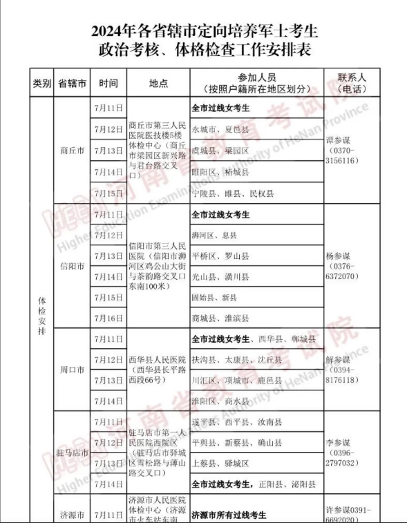 河南2024年定向军士政治考核和体检控制分数线