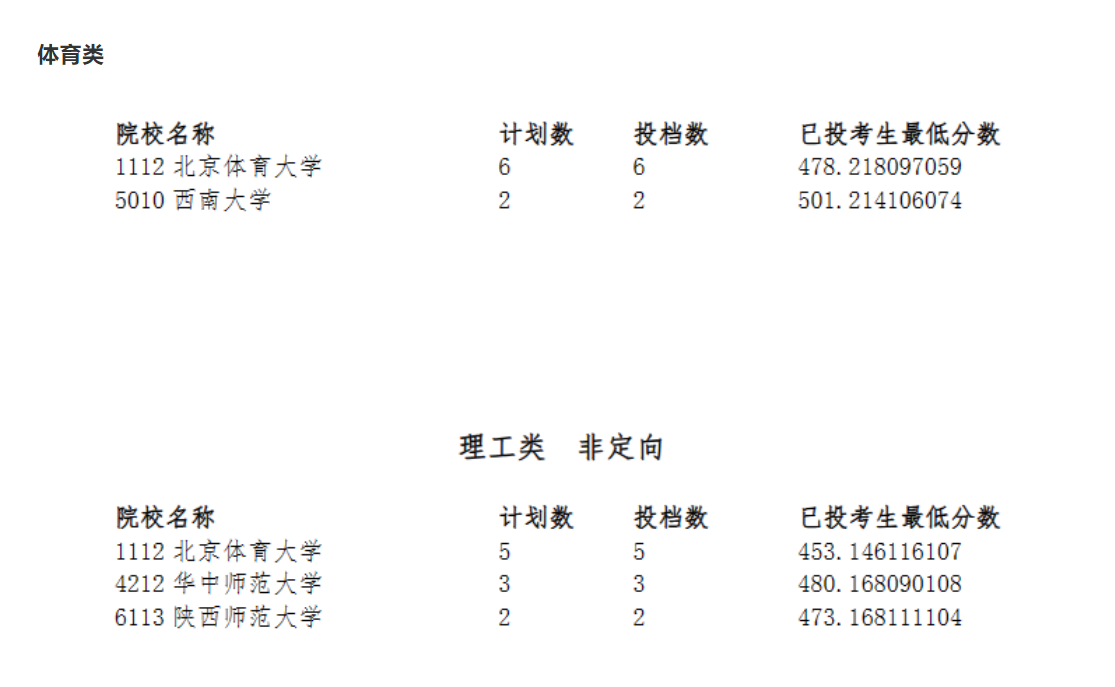 清华最低648，北大最低637！宁夏2024高考提前批投档线出炉