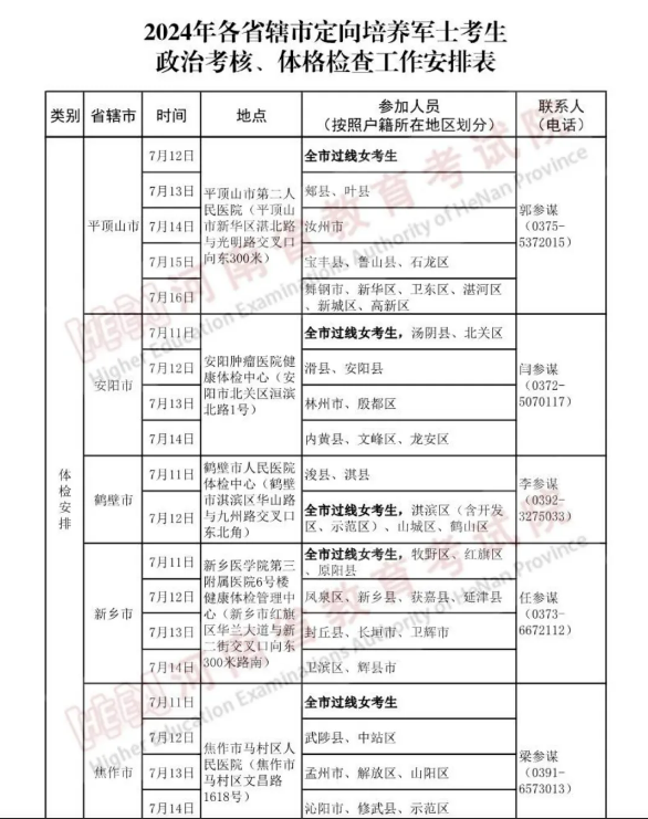 河南2024年定向军士政治考核和体检控制分数线