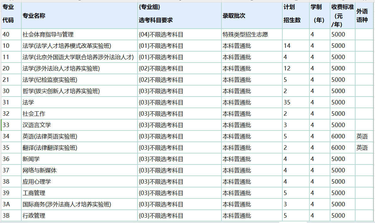 2024中国政法大学在京招生专业及招生计划（含各专业收费标准）