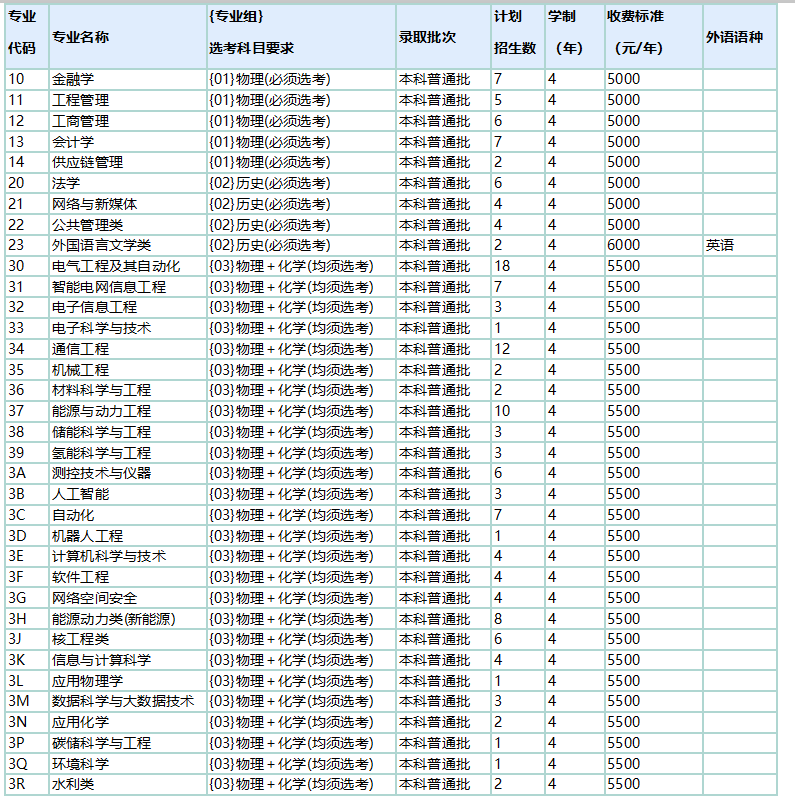 2024华北电力大学(北京)在京招生专业及招生计划（含各专业收费标准）