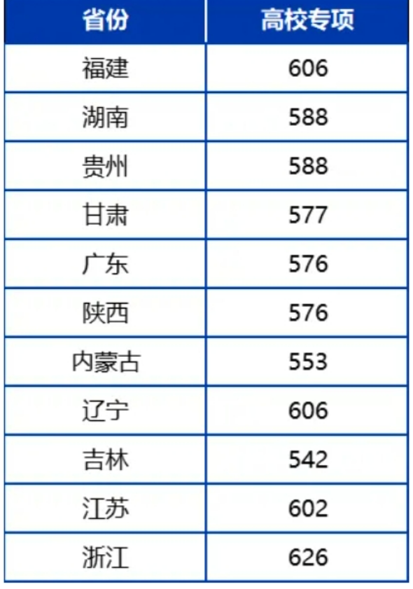 武汉理工大学2024年高校专项计划录取分数线（全国各省数据可查）