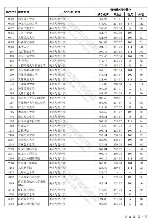 四川省2024年普通高校招生艺术体育类本科批调档线出炉