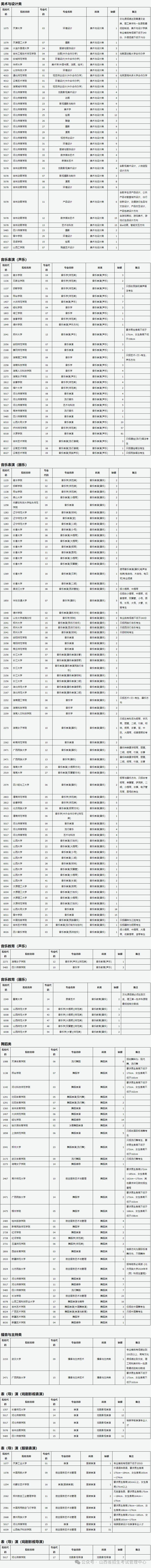 山西省2024年普通高招艺术本科批征集志愿公告[2024]第7号