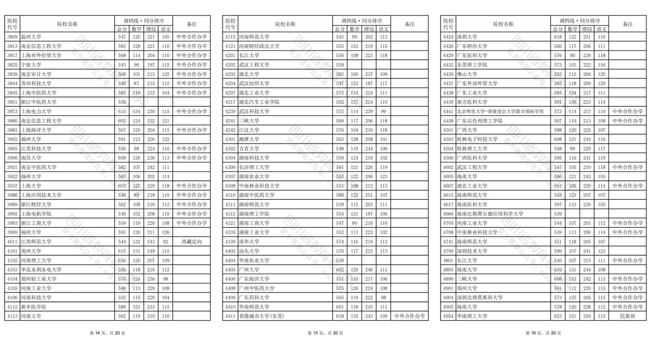 四川2024年普通高校招生本科一批调档线出炉