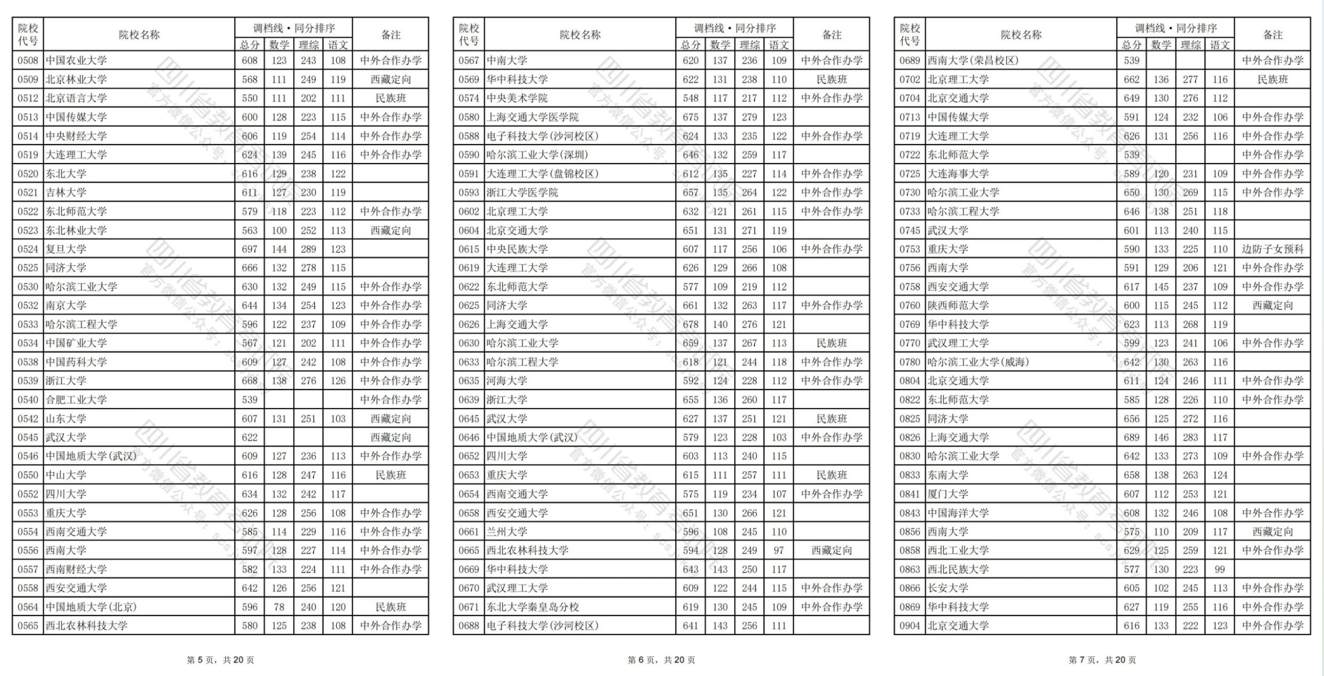 四川2024年普通高校招生本科一批调档线出炉