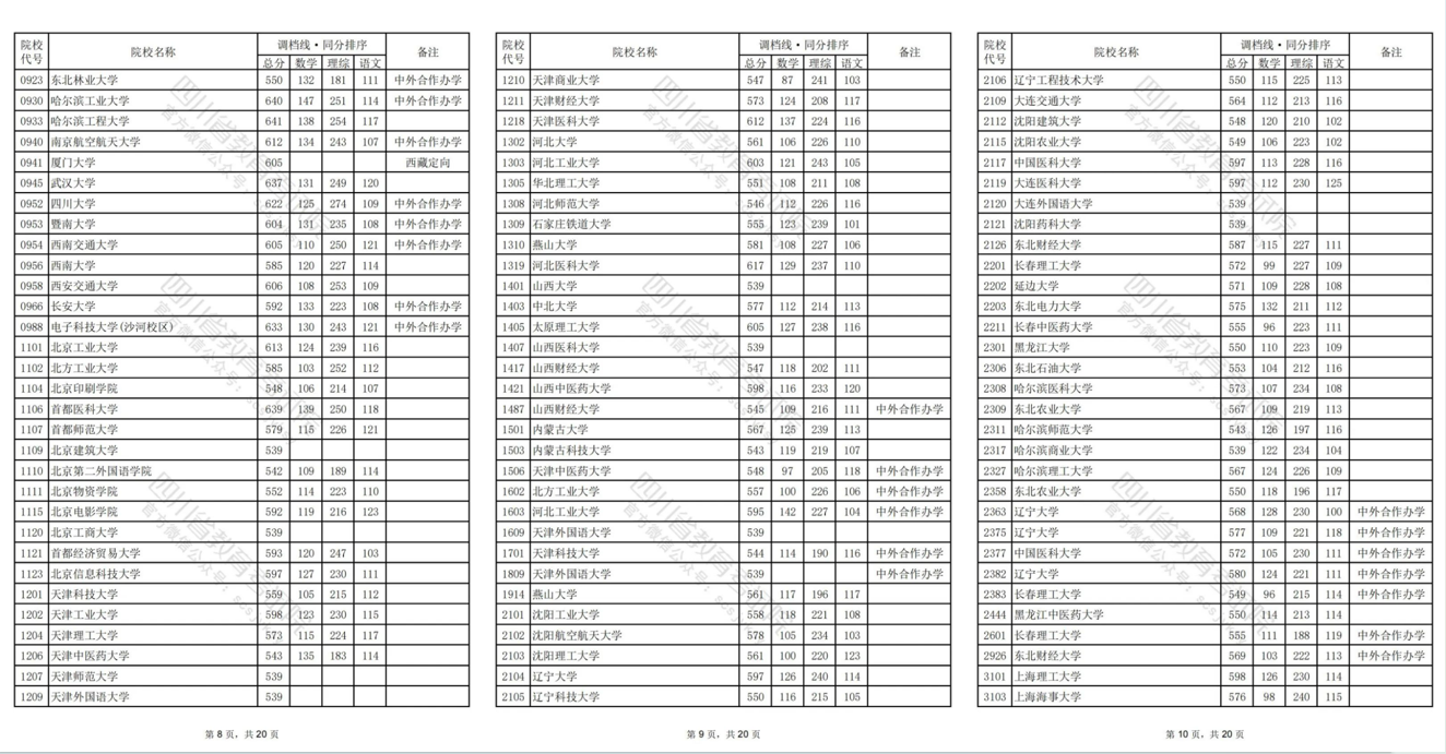 四川2024年普通高校招生本科一批调档线出炉