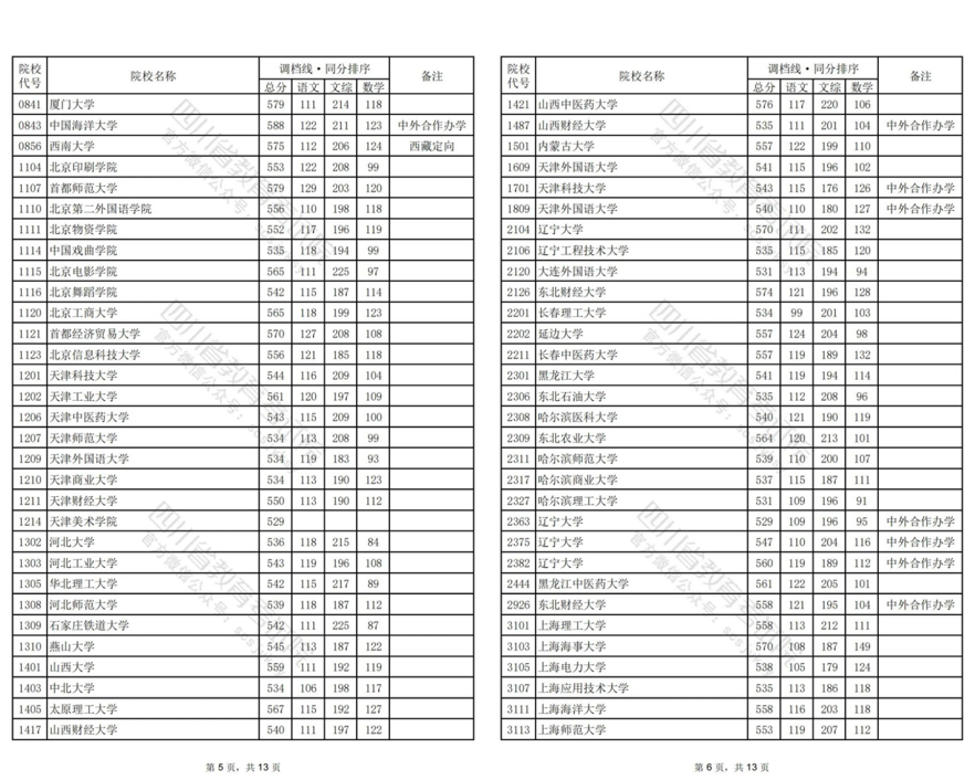 四川2024年普通高校招生本科一批调档线出炉