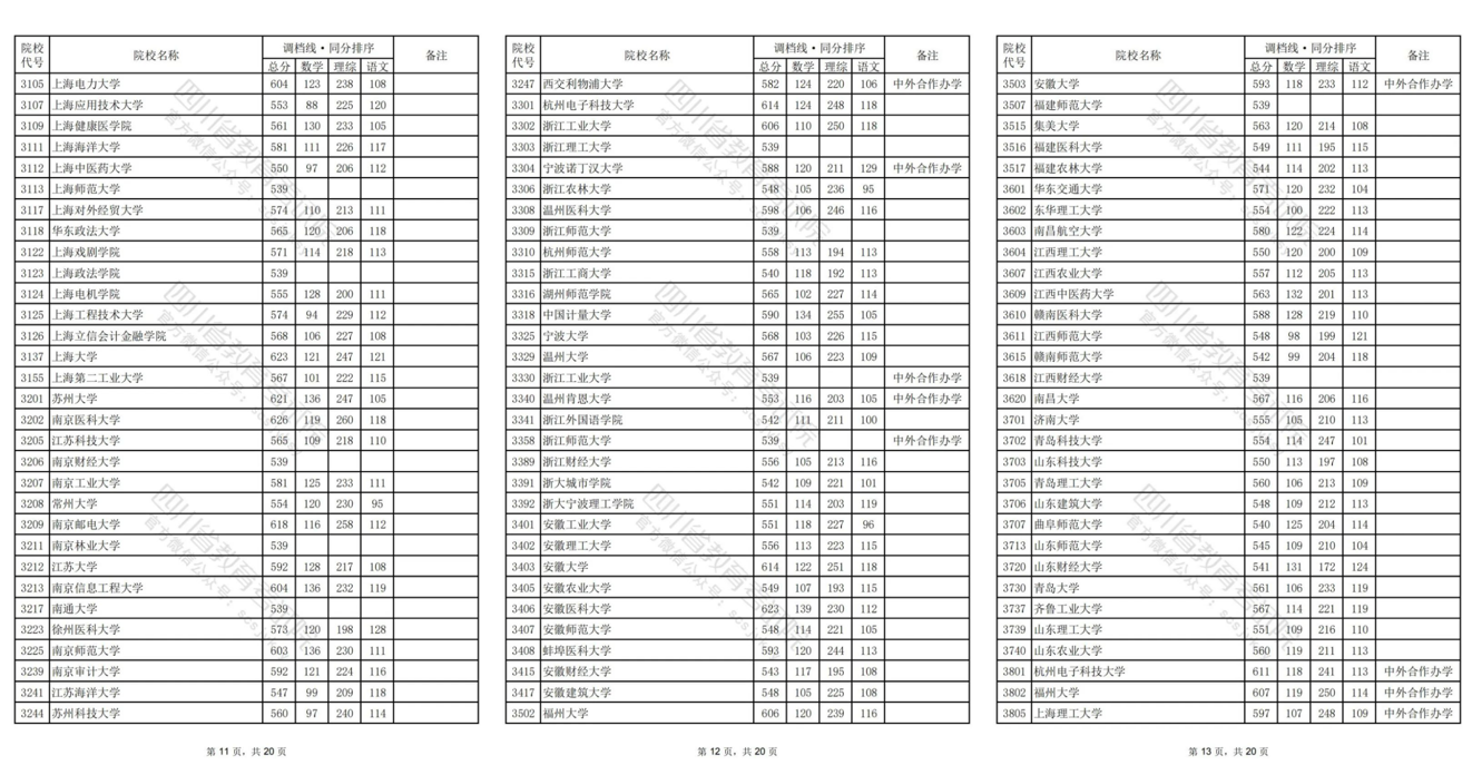 四川2024年普通高校招生本科一批调档线出炉