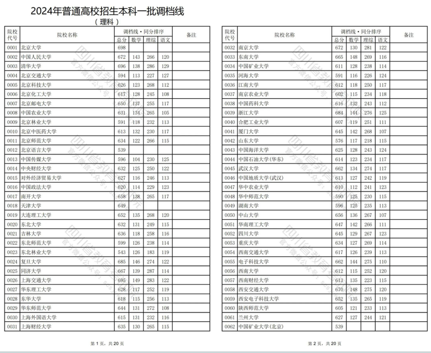 四川2024年普通高校招生本科一批调档线出炉