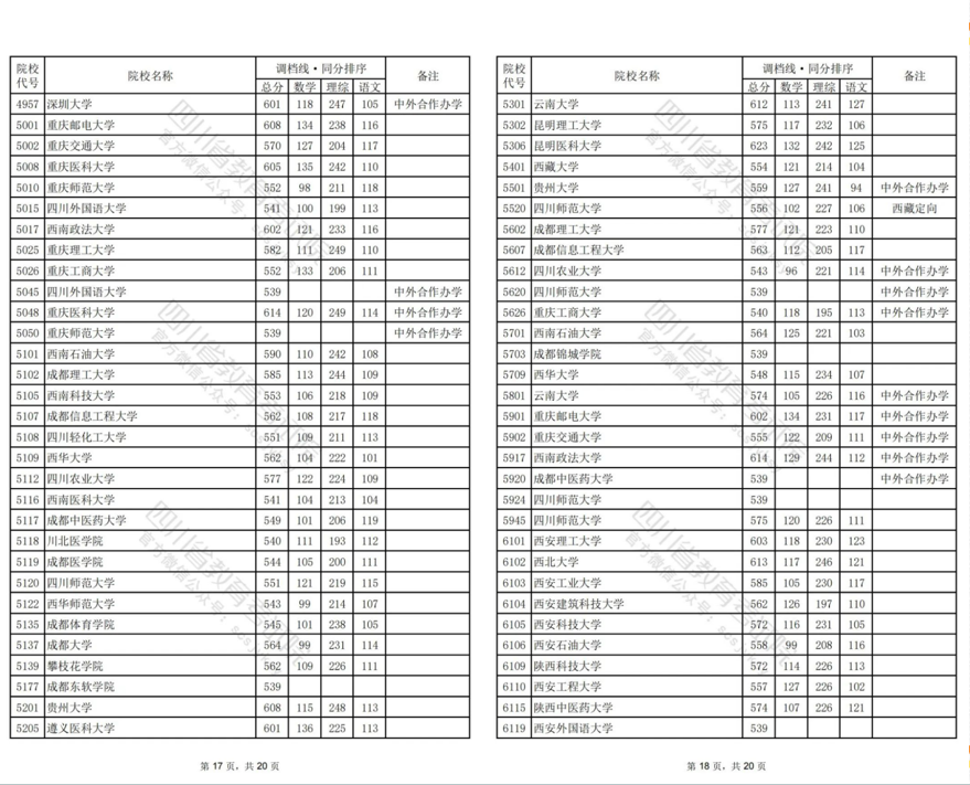 四川2024年普通高校招生本科一批调档线出炉