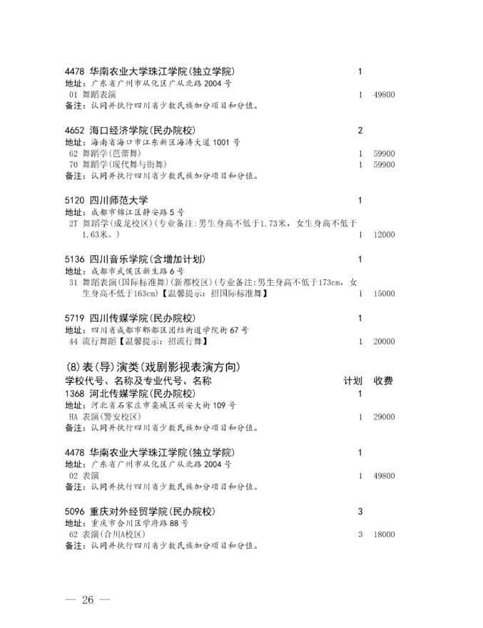 四川省2024年艺术体育类本科批未完成计划院校征集志愿的通知