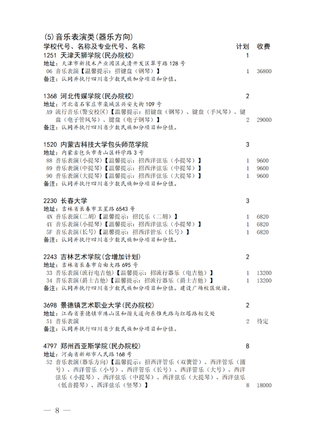 四川省2024年艺术体育类本科批未完成计划院校征集志愿的通知