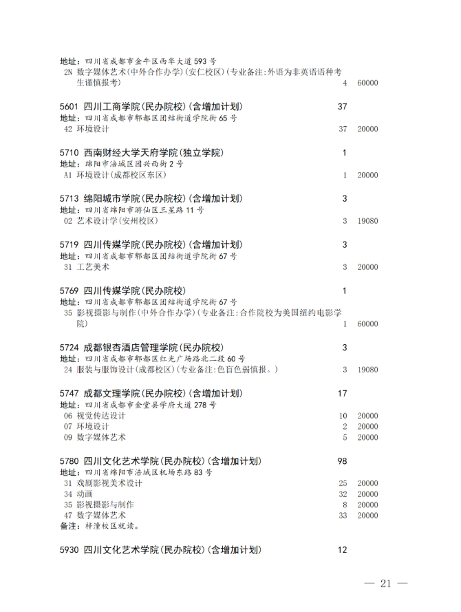 四川省2024年艺术体育类本科批未完成计划院校征集志愿的通知