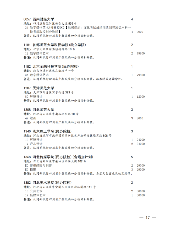 四川省2024年艺术体育类本科批未完成计划院校征集志愿的通知