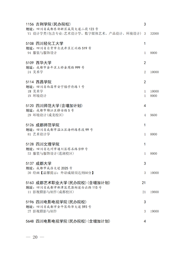 四川省2024年艺术体育类本科批未完成计划院校征集志愿的通知