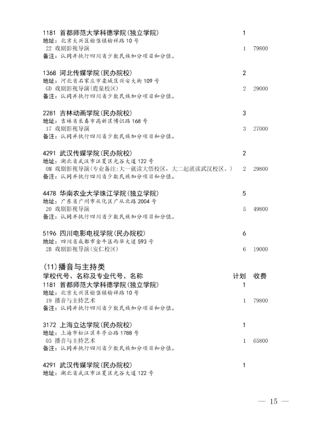 四川省2024年艺术体育类本科批未完成计划院校征集志愿的通知