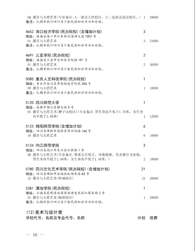 四川省2024年艺术体育类本科批未完成计划院校征集志愿的通知