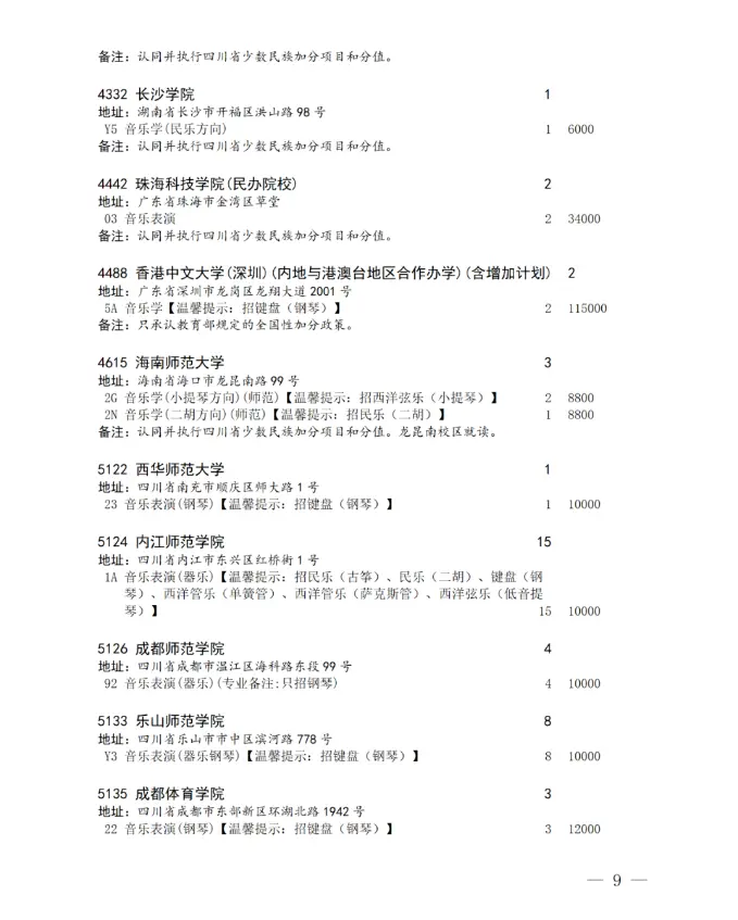 四川省2024年艺术体育类本科批未完成计划院校征集志愿的通知