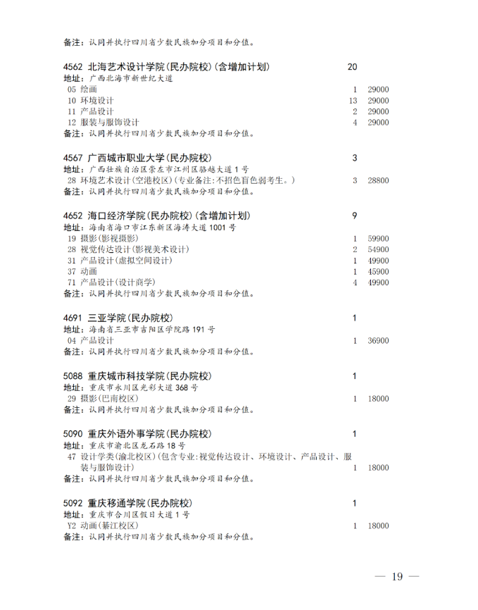 四川省2024年艺术体育类本科批未完成计划院校征集志愿的通知