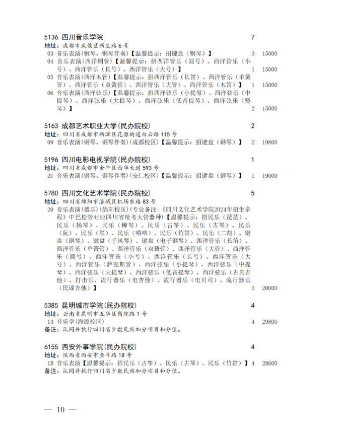 四川省2024年艺术体育类本科批未完成计划院校征集志愿的通知