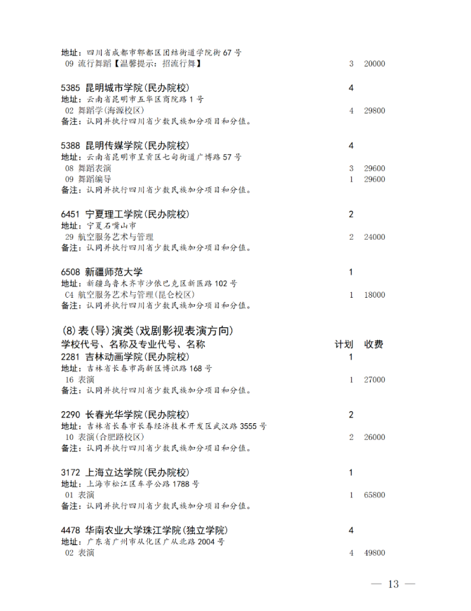 四川省2024年艺术体育类本科批未完成计划院校征集志愿的通知