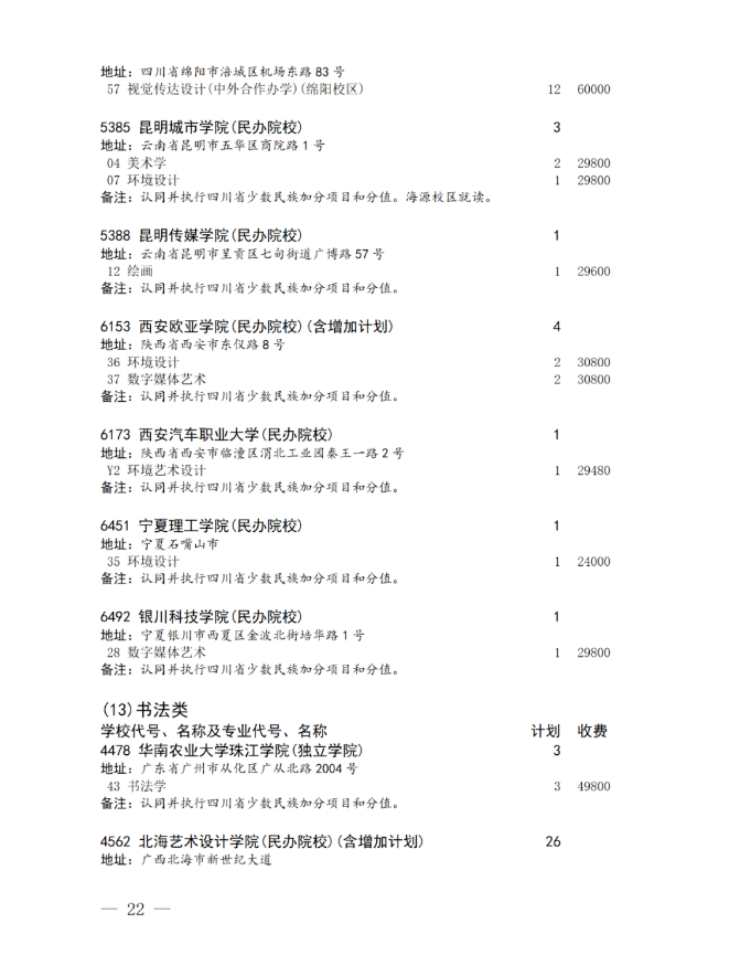 四川省2024年艺术体育类本科批未完成计划院校征集志愿的通知