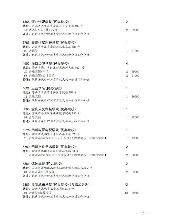 四川省2024年艺术体育类本科批未完成计划院校征集志愿的通知